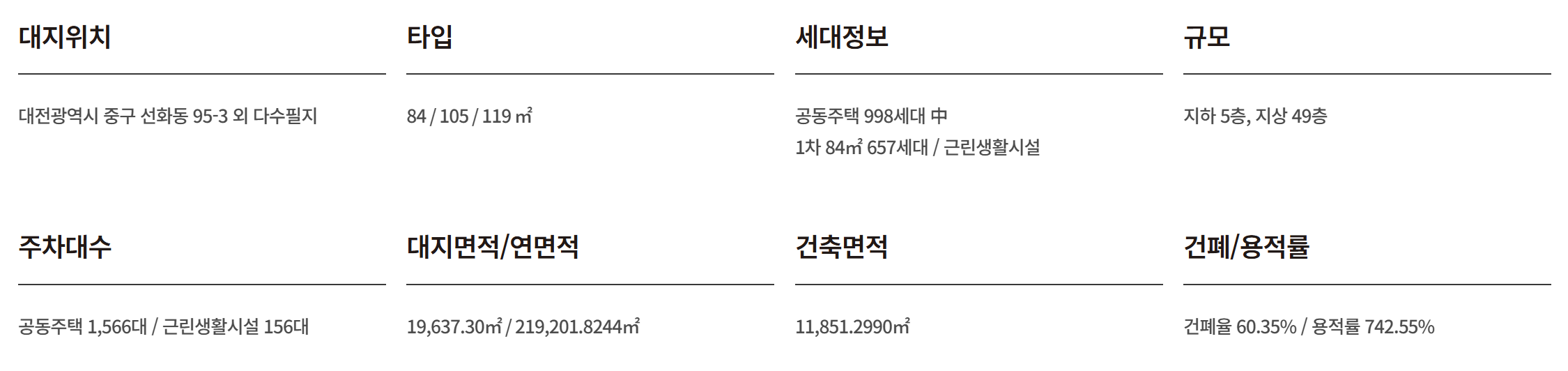 하늘채 루시에르_사업개요2